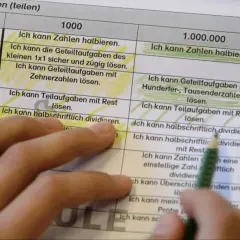 Ein Blatt mit Lernzielen zur Division, das Ideen für ein Portfolio gestaltet. Ein Finger zeigt auf die Zeile "Ich kann halbschriftlich dividieren.