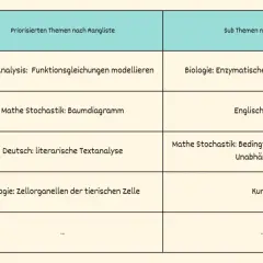 Ein Junge trägt Bücher, während eine Tabelle hilft, einen Lernplan zu erstellen. Themen wie Mathe, Biologie und Deutsch sind aufgeführt.