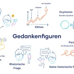 Illustrationen, die sprachliche Mittel wie Antithesen, Vergleiche, Klimax, Oxymoron, Paradoxon, rhetorische und keine rhetorischen Fragen veranschaulichen.