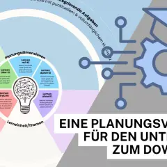 Diagramm zeigt pro und contra Digitalisierung im Unterricht. Es beleuchtet verschiedene Lernformen mit und ohne KI.