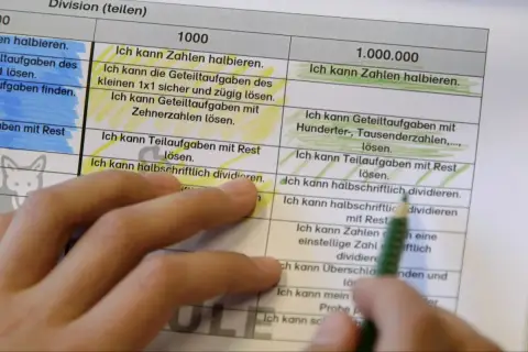 Ein Blatt mit Lernzielen zur Division, das Ideen für ein Portfolio gestaltet. Ein Finger zeigt auf die Zeile "Ich kann halbschriftlich dividieren.