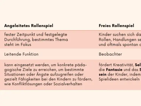 Rollenspiel Kita anleiten - So gelingt es wirklich!