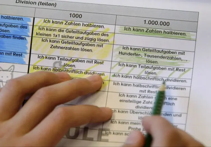 Ein Blatt mit Lernzielen zur Division, das Ideen für ein Portfolio gestaltet. Ein Finger zeigt auf die Zeile "Ich kann halbschriftlich dividieren.