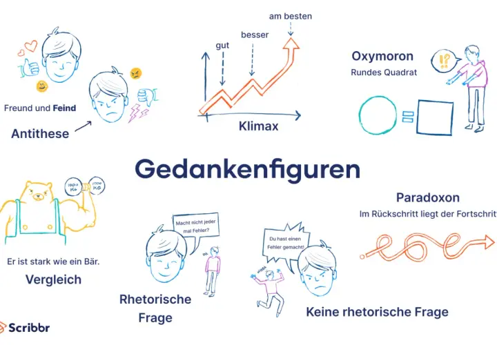 Illustrationen, die sprachliche Mittel wie Antithesen, Vergleiche, Klimax, Oxymoron, Paradoxon, rhetorische und keine rhetorischen Fragen veranschaulichen.
