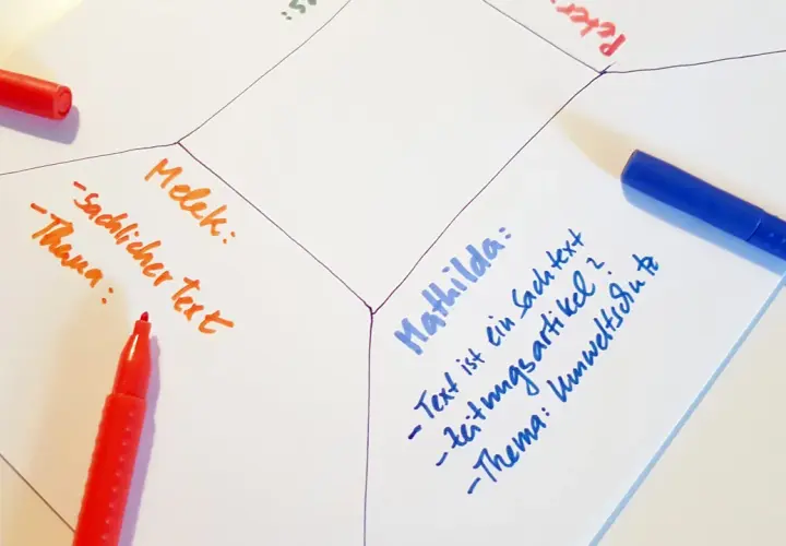 Brainstorming mit der Placemat Methode: Notizen zu "Melek" und "Mathilda" mit Stiften.