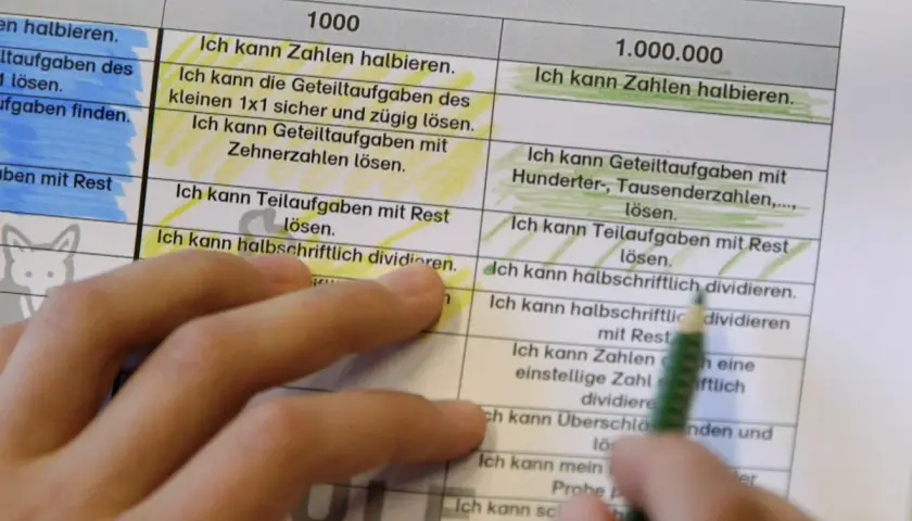 Ein Blatt mit Lernzielen zur Division, das Ideen für ein Portfolio gestaltet. Ein Finger zeigt auf die Zeile "Ich kann halbschriftlich dividieren.
