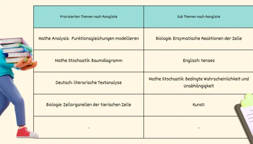 Ein Junge trägt Bücher, während eine Tabelle hilft, einen Lernplan zu erstellen. Themen wie Mathe, Biologie und Deutsch sind aufgeführt.