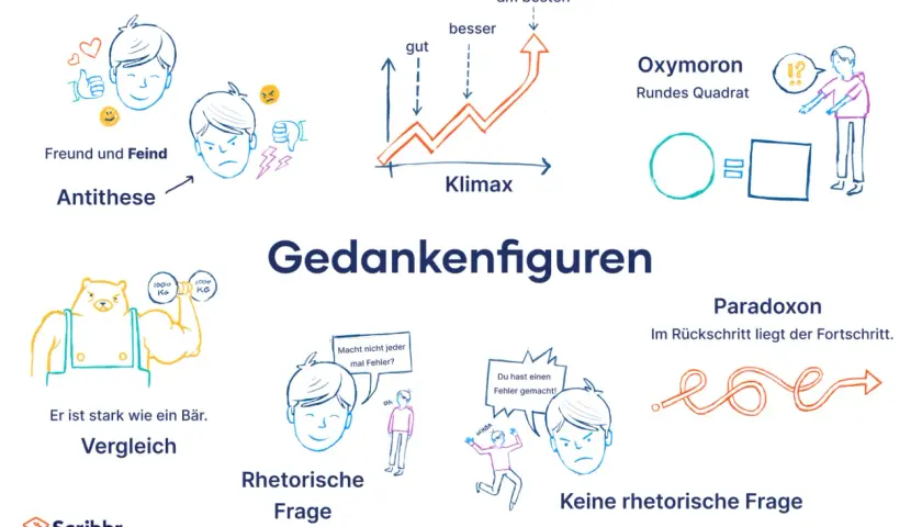 Illustrationen, die sprachliche Mittel wie Antithesen, Vergleiche, Klimax, Oxymoron, Paradoxon, rhetorische und keine rhetorischen Fragen veranschaulichen.