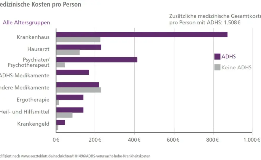 Medikinet-Rezept - So gelingt die ADHS-Behandlung wirklich