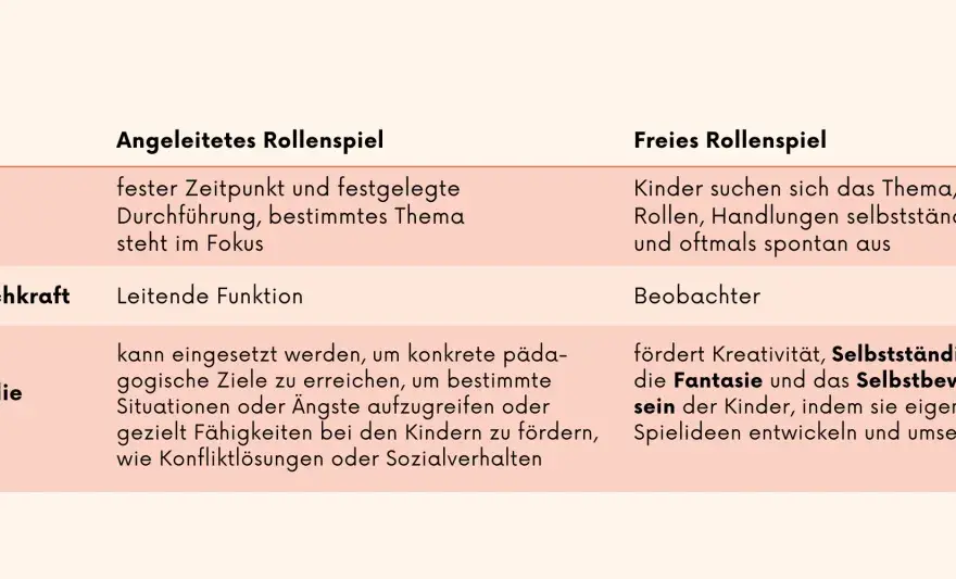 Rollenspiel Kita anleiten - So gelingt es wirklich!