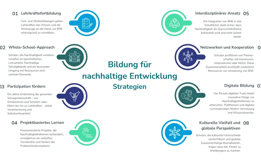 Nachhaltigkeit im Kindergarten - So gelingt ökologische Bildung