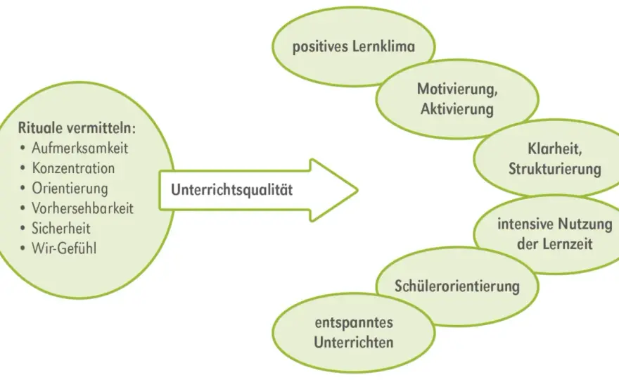Verhalten im Unterricht - So gelingt gute Klassenführung!
