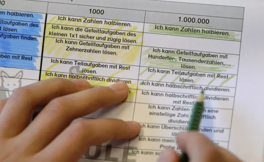 Portfolio Grundschule - Lernwege sichtbar machen & Fehler vermeiden