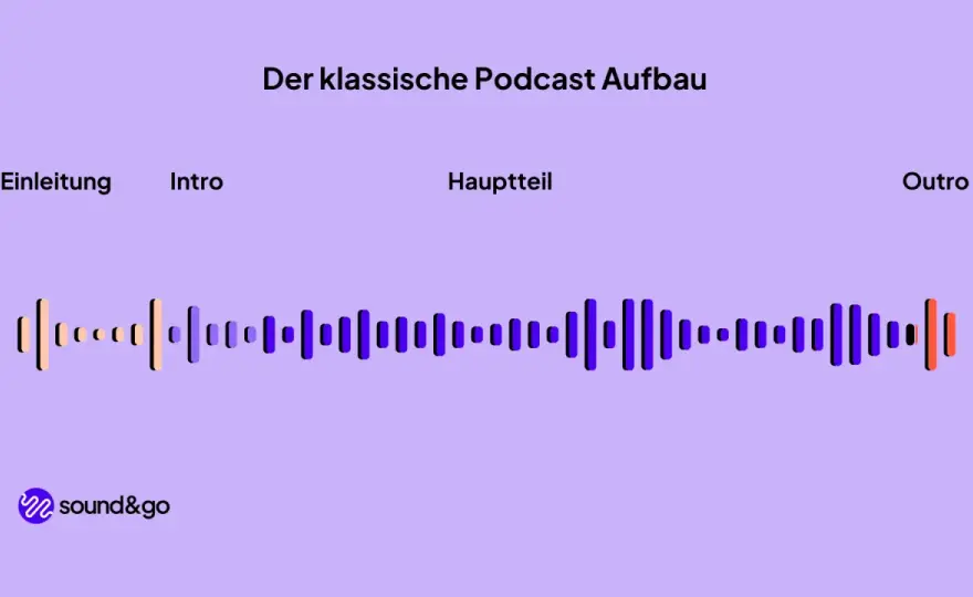 Podcast-Aufbau - So gelingt er in Schule & Didaktik