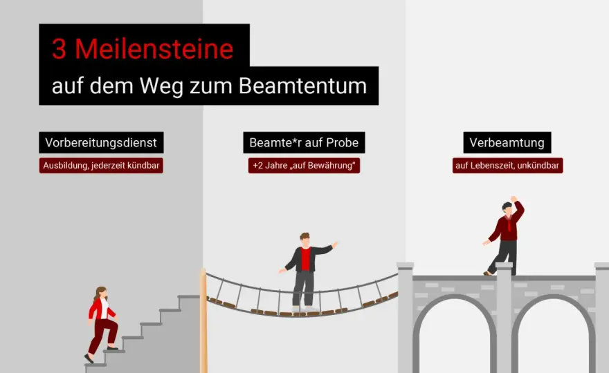Verbeamtung Lehrer Nachteile - Lohnt sich das wirklich?