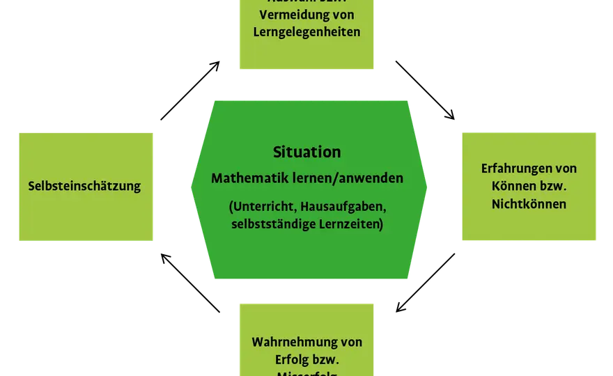 Lernfreude im Unterricht - 5 Wege für mehr Motivation