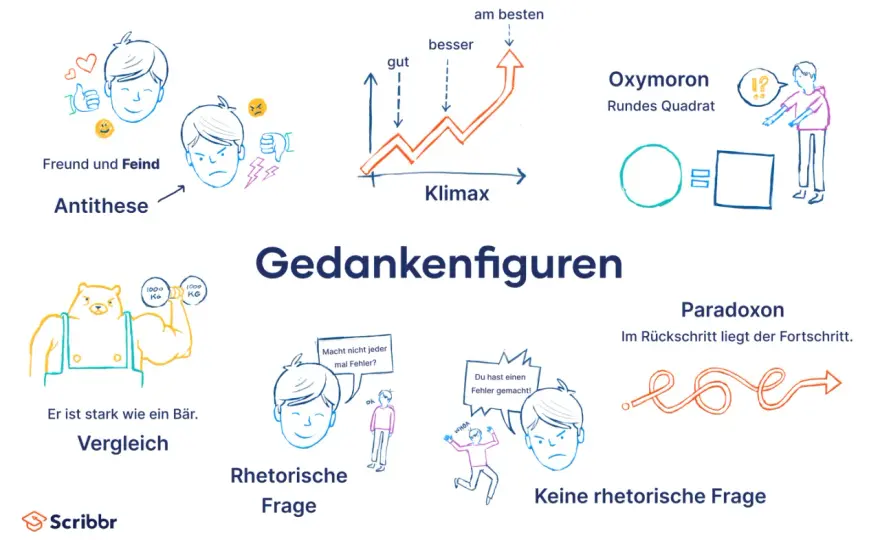 Sprachliche Mittel erkennen - Analyse & Didaktik im Unterricht
