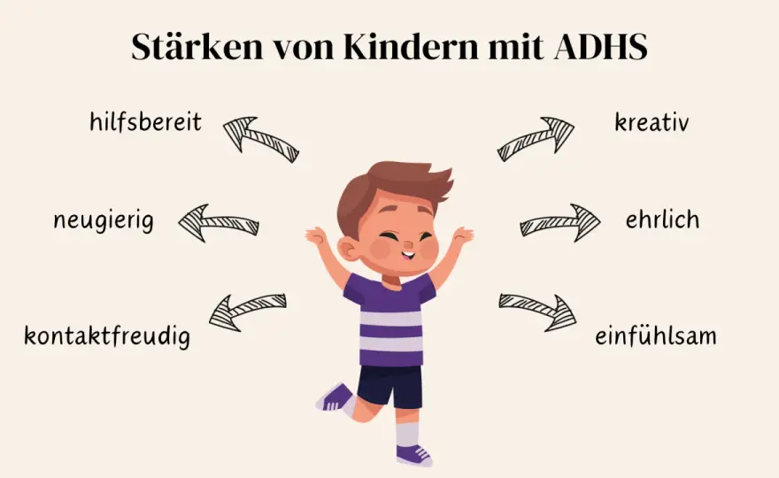 ADHS Diagnose Kind - So gelingt Förderung & Inklusion