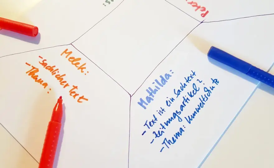 Placemat-Methode im Unterricht - So gelingt kooperatives Lernen