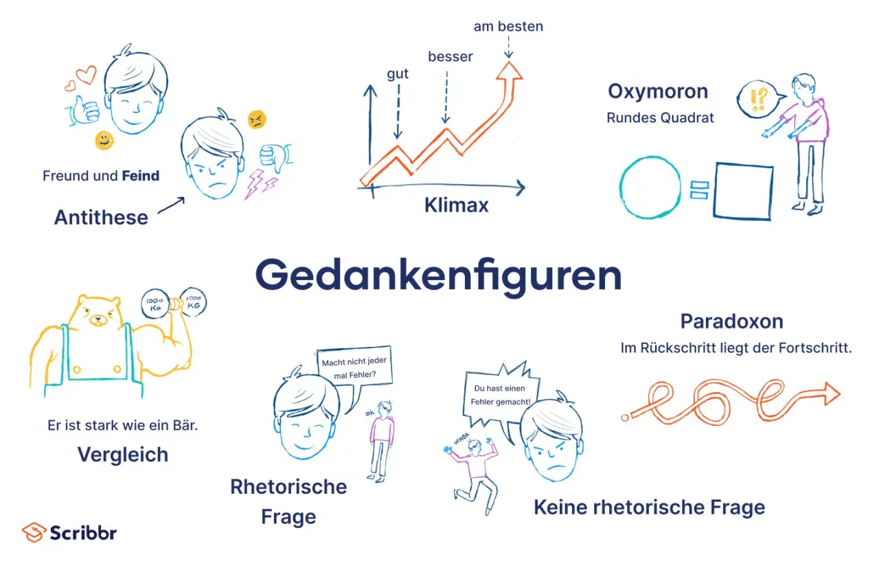 Illustrationen, die sprachliche Mittel wie Antithesen, Vergleiche, Klimax, Oxymoron, Paradoxon, rhetorische und keine rhetorischen Fragen veranschaulichen.