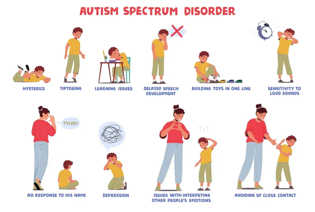 Illustration zeigt Anzeichen von Autismus bei Kleinkindern: Hysterie, Zehenspitzengang, Lernschwierigkeiten, verzögerte Sprache, Spielzeugreihen, Lärmempfindlichkeit, Ignorieren des Namens, Depression, Emotionsdeutung, Körperkontakt meiden.