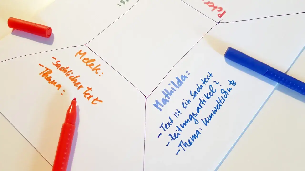 Brainstorming mit der Placemat Methode: Notizen zu 