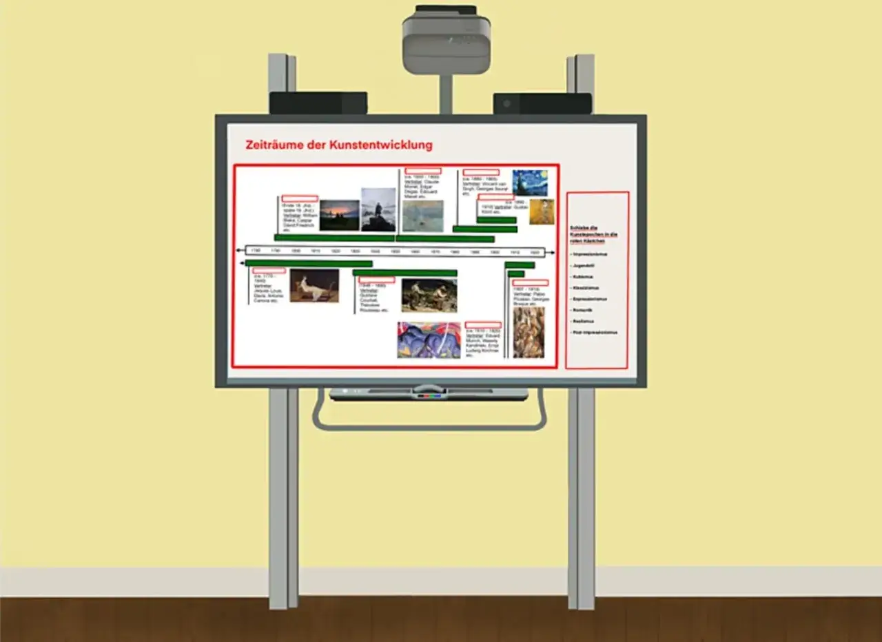 Digitale tafel schule zeigt eine Kunst-Zeitleiste mit Epochen und Bildern.