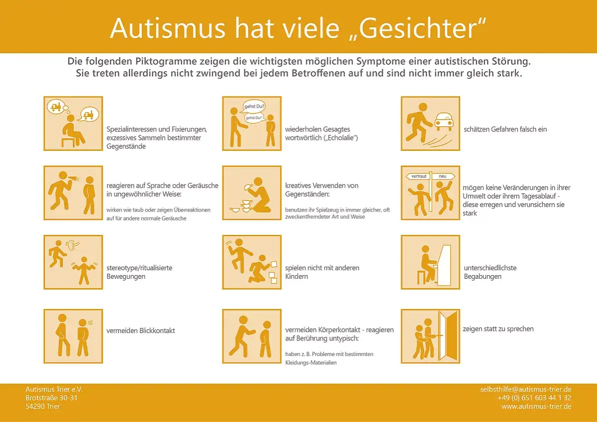 Piktogramme zeigen mögliche Autismus Baby Symptome: Spezialinteressen, Echolalie, ungewöhnliche Reaktionen, stereotype Bewegungen, Vermeidung von Blickkontakt.