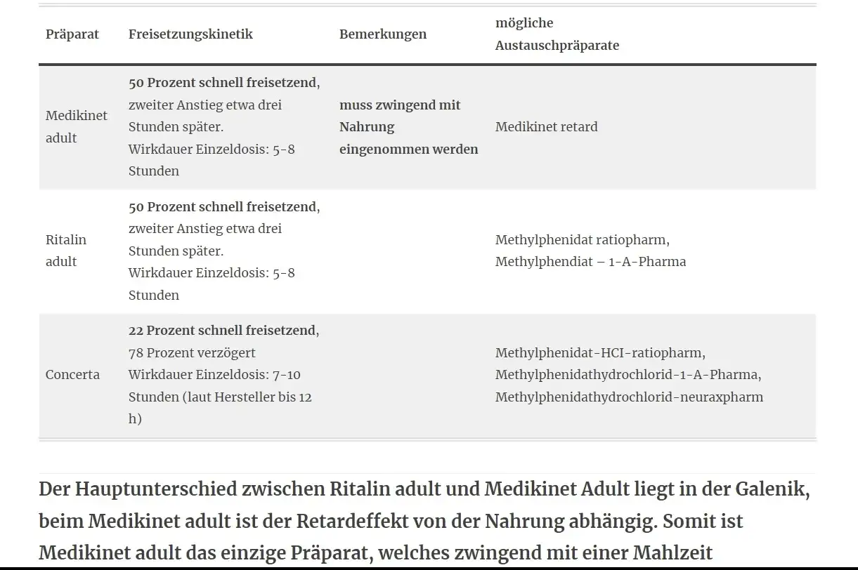 Vergleich von Medikinet und Ritalin: Medikinet adult muss mit Nahrung eingenommen werden, um den Retardeffekt zu erzielen.